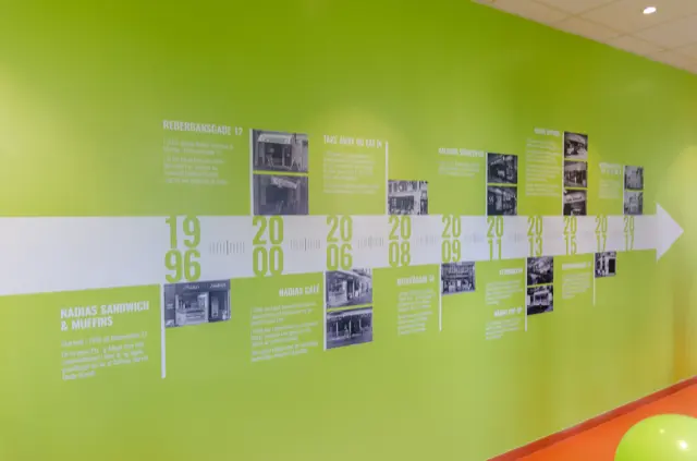 Perete-timeline Nadias cu istoricul brandului din 1996, grafică de interior