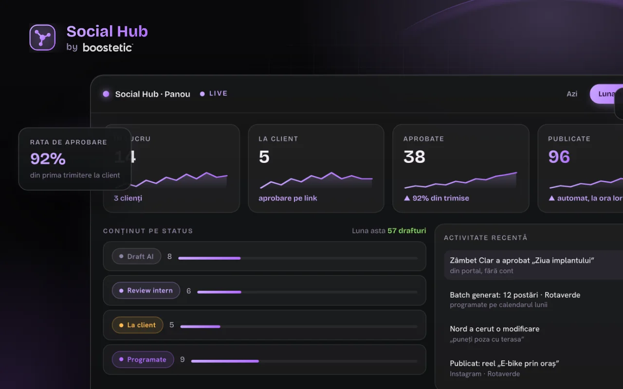 Panoul Social Hub: postări în lucru, la client, aprobate și publicate (date de demonstrație)